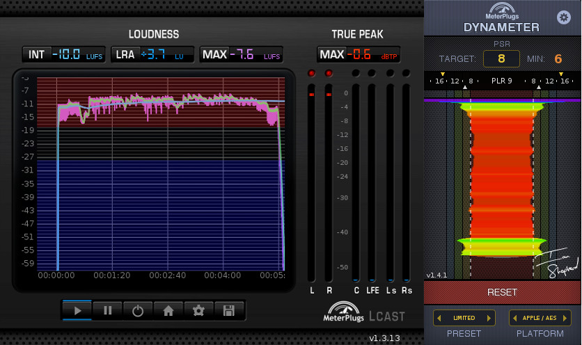 LCAST and Dynameter measure Ghosts n Stuff