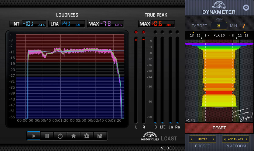 LCAST and Dynameter measure Strobe