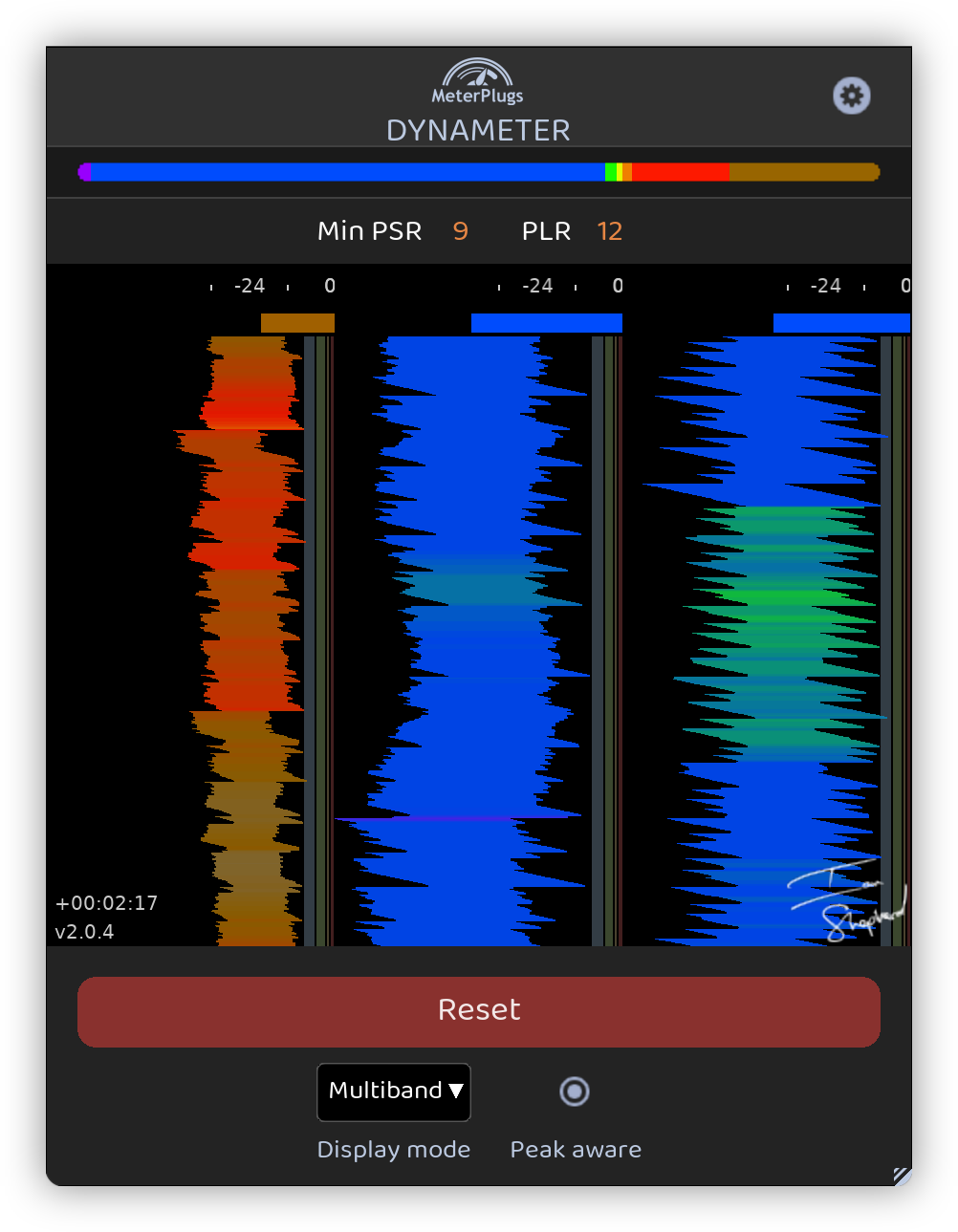 Dynameter 2 in Multiband + Peak Aware mode