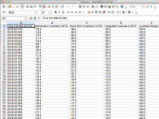 Data exported from LCAST