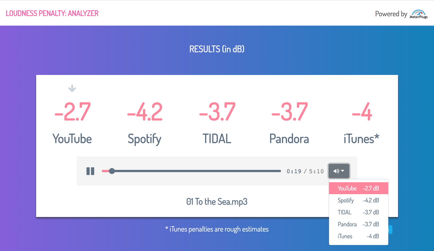 Loudness Penalty preview